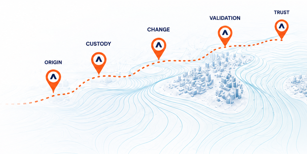 Spatial provenance pathway showing origin, custody, change, validation, and trust